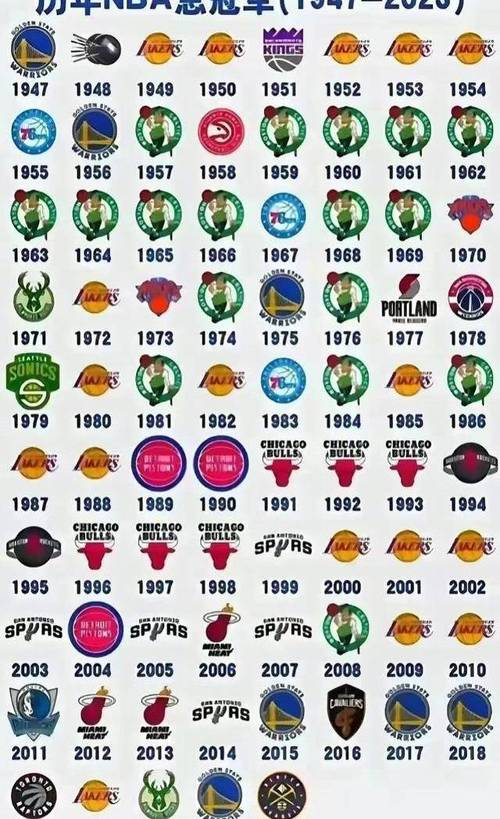 史诗之战：NBA最经典的对阵回顾的简单介绍