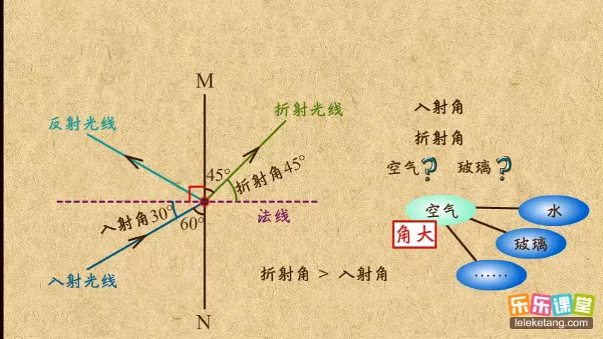 关于