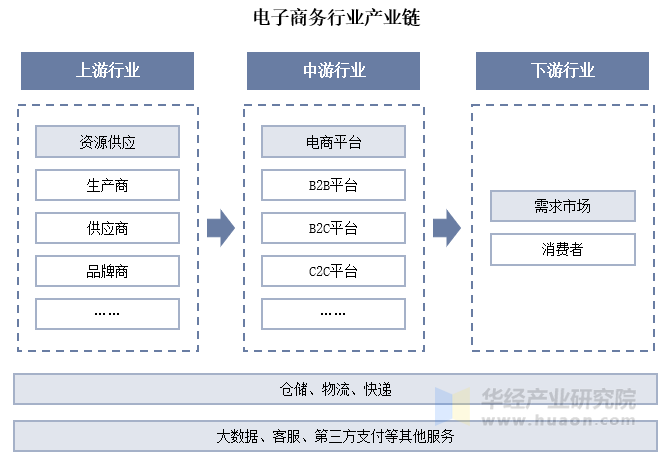 德赢体育注册登陆网址-电竞产业链创新融资方式助力行业发展的简单介绍