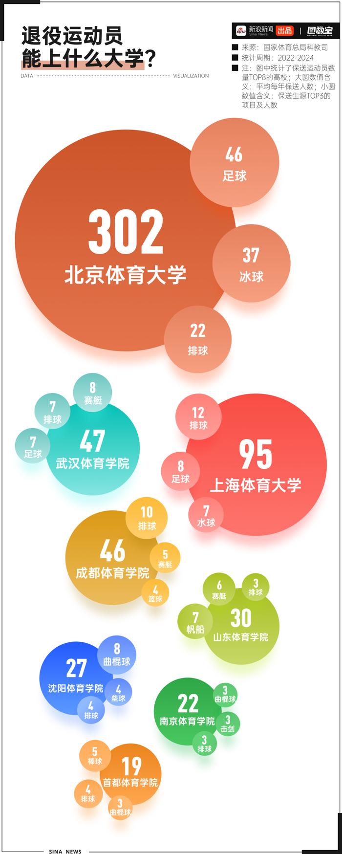 关于运动员退役转型路径多样化，行业发展新气象的信息